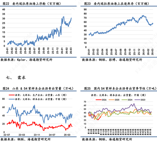 【沥青日报】BU价格午后v型拉升，炼厂计划大幅降量