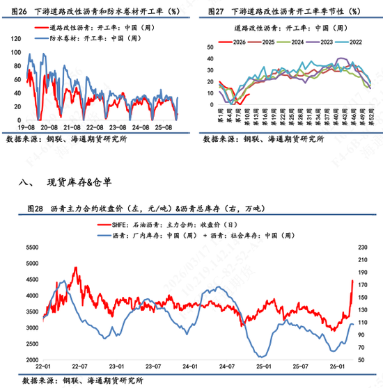 【沥青日报】BU价格午后v型拉升，炼厂计划大幅降量