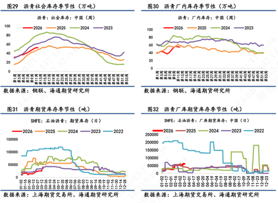 【沥青日报】BU价格午后v型拉升，炼厂计划大幅降量