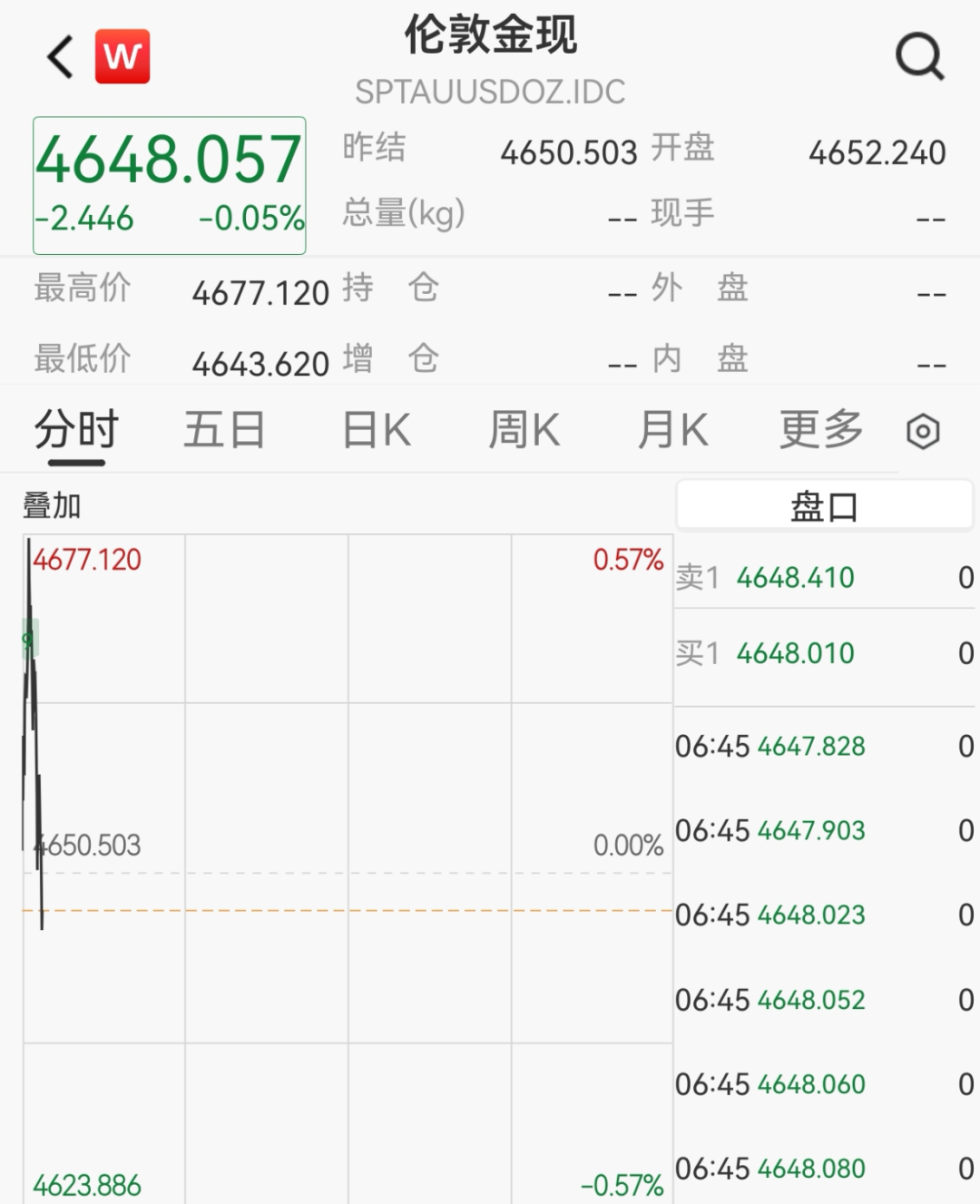 欧美股市集体下挫，美股存储概念走强，希捷科技涨超6%，中概股阿特斯太阳能跌近27%，黄金白银跳水