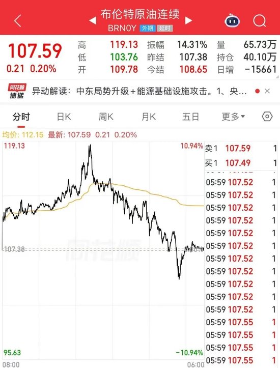 凌晨，直线大跳水！美国、以色列、伊朗，重磅传来→