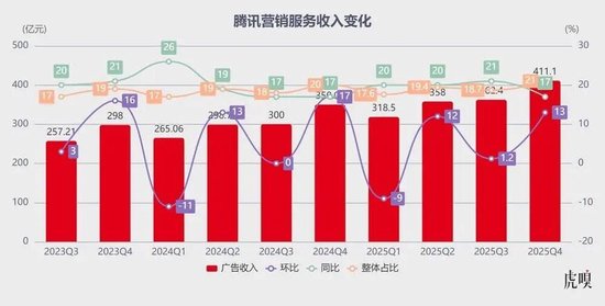 腾讯走到命运拐点了