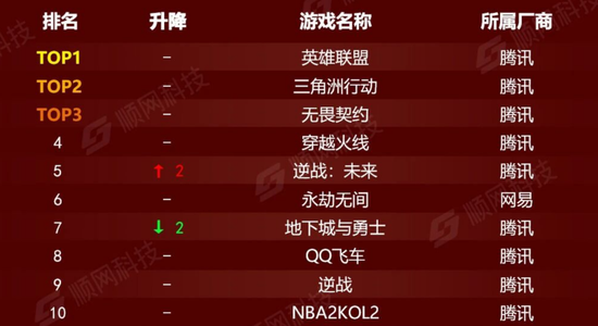 腾讯走到命运拐点了