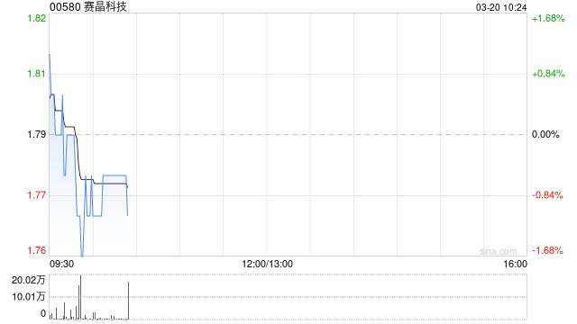 赛晶科技将于6月29日派发末期股息每股0.01港元