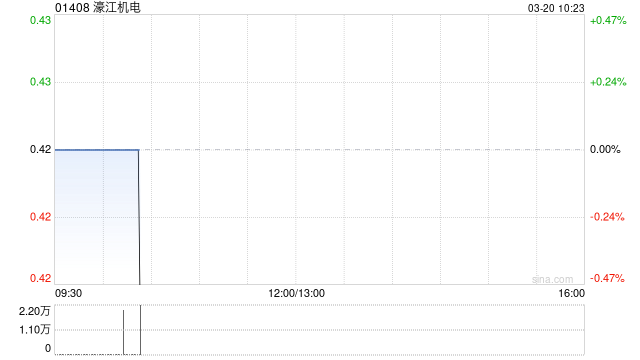 濠江机电发布年度业绩 净溢利217.6万澳门元同比扭亏为盈