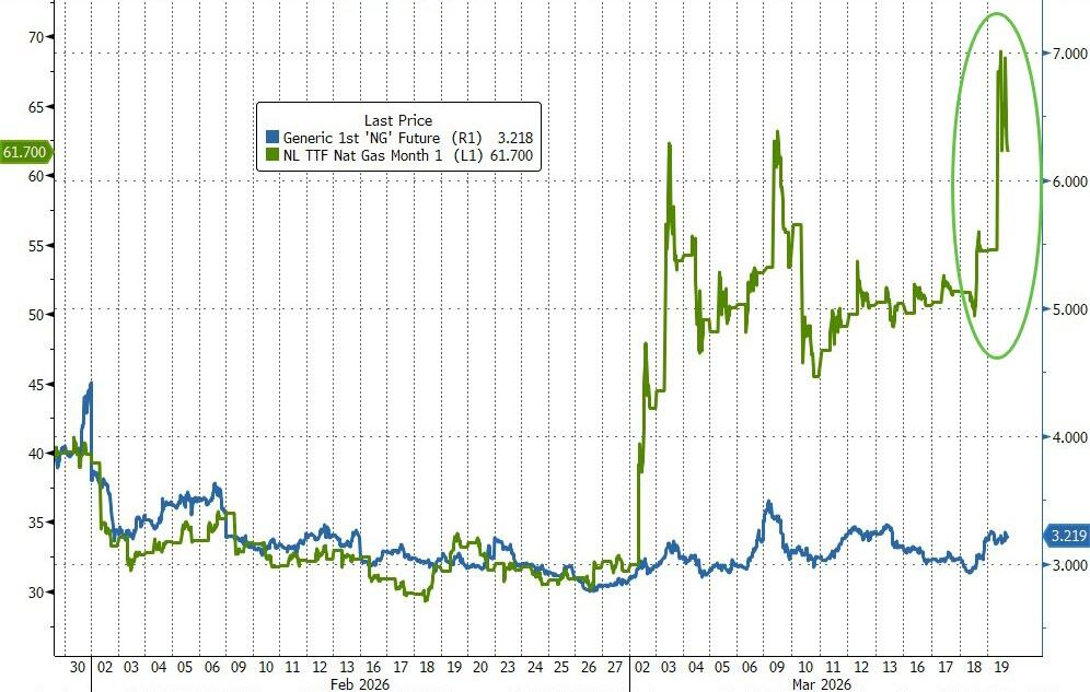 通胀利剑高悬，全球央行集体鹰派转向