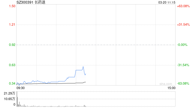 深交所：“长药退”盘中临时停牌