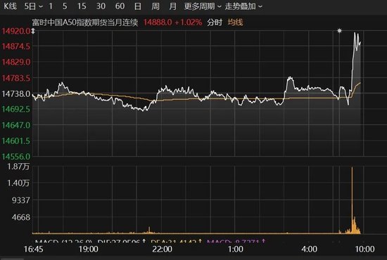 直线拉升！A股，又一只千元股诞生！