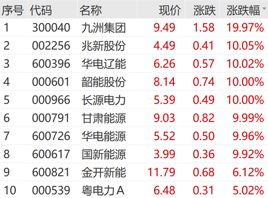 刚刚，又见证历史！利好突袭，直线爆拉！