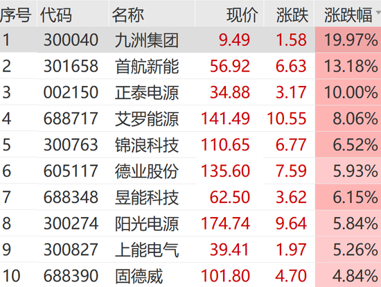 刚刚，又见证历史！利好突袭，直线爆拉！