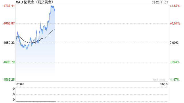 受地缘冲突、通胀风险影响，黄金白银价格暴跌