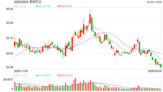 深交所对星网宇达下发监管函