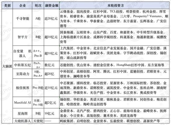 超20家IPO倒计时！2026年具身智能进入“上市大年”