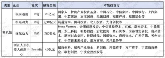 超20家IPO倒计时！2026年具身智能进入“上市大年”