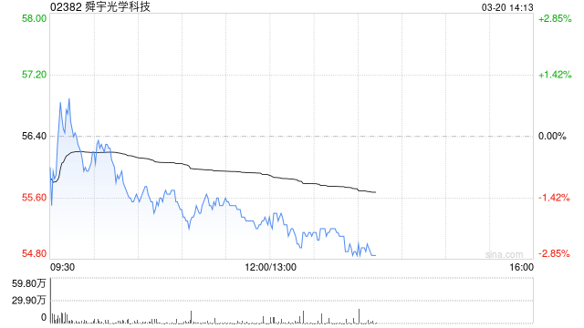 舜宇光学科技建议采纳2026年股份奖励计划