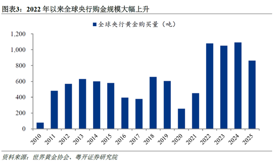 粤开证券罗志恒：黄金暴跌原因几何？“避险逻辑”是否失效？