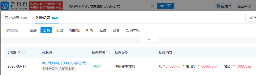 阿特斯旗下光伏科技公司增资至4.8亿元