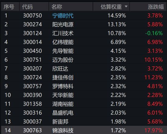 小微盘崩了，回答一下今天市场关心的几个问题