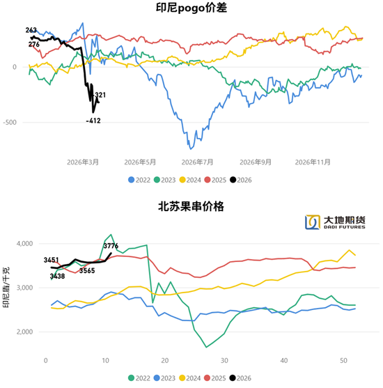 油脂：静待原油托底下的基本面改善
