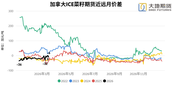 油脂：静待原油托底下的基本面改善