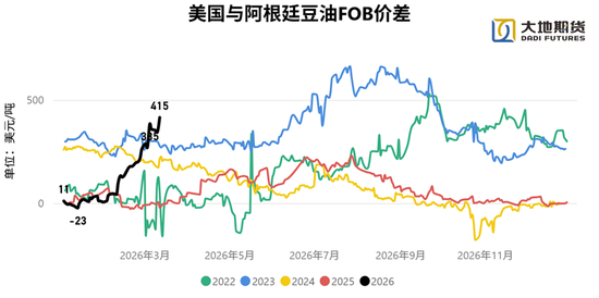 油脂：静待原油托底下的基本面改善