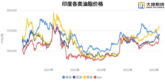 油脂：静待原油托底下的基本面改善