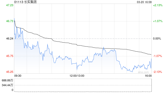 高盛：长实集团业绩逊预期 未承诺派特别息或略负面 评级“中性”