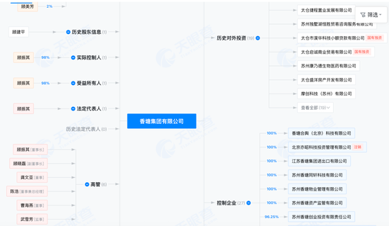 百亿“香塘系”套现离场，昭衍新药的“猴子生意”还灵吗？