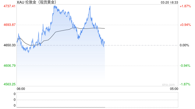 金价月内跌幅超10%,多家银行密集收缩贵金属业务