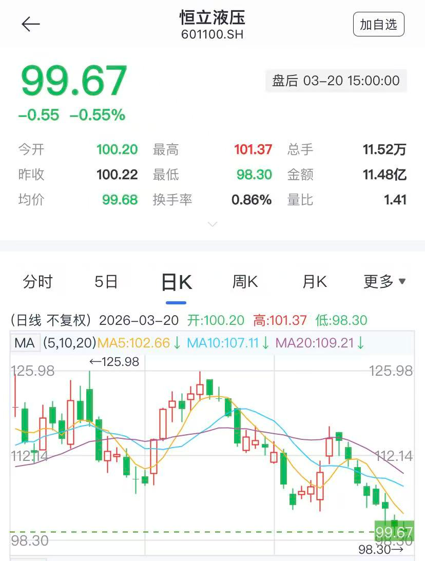 千亿液压龙头突发，董事长被留置