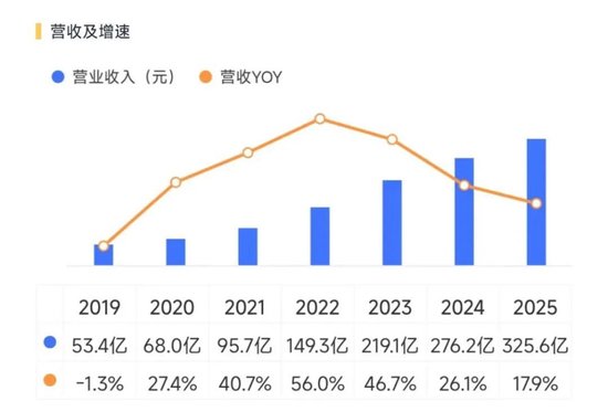 量价齐升!“双冠王”德赛西威:350亿新订单,难挡大股东减持冲动