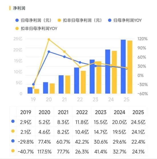 量价齐升!“双冠王”德赛西威:350亿新订单,难挡大股东减持冲动