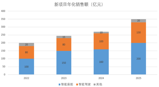 量价齐升!“双冠王”德赛西威:350亿新订单,难挡大股东减持冲动