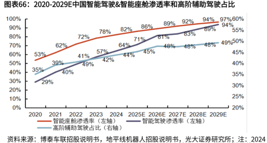 量价齐升!“双冠王”德赛西威:350亿新订单,难挡大股东减持冲动