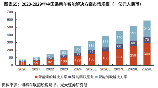 量价齐升!“双冠王”德赛西威:350亿新订单,难挡大股东减持冲动