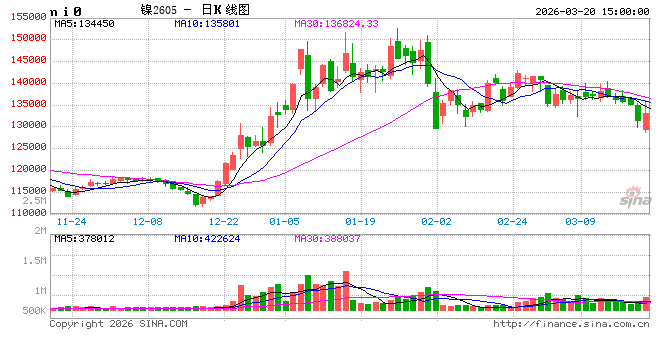 上期所就镍期货和期权国际化相关问题答记者问