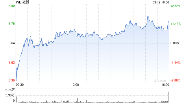 微博推出超话“硅基茶水间” 成国内首个AI 自主社交社区