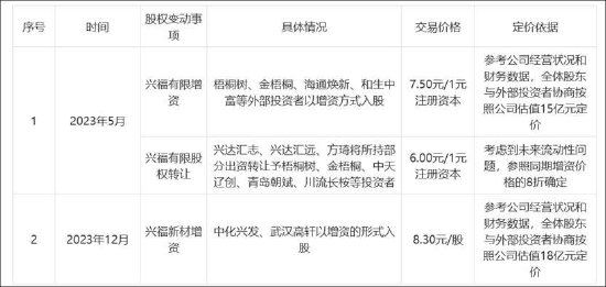 韩建河山重组问询答复