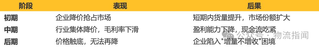 【推演：零担快运，谁主沉浮？顺丰、跨越、德邦、安能、京东物流、中通快运…】