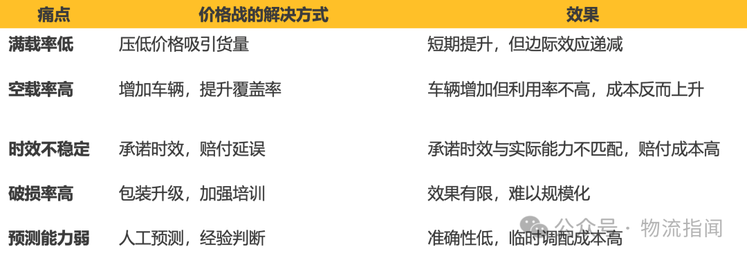 【推演：零担快运，谁主沉浮？顺丰、跨越、德邦、安能、京东物流、中通快运…】