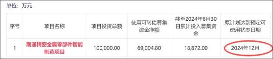 福立旺激进扩张野心与自身造血能力错配？拟定增募10亿 前次募投项目远不及预期