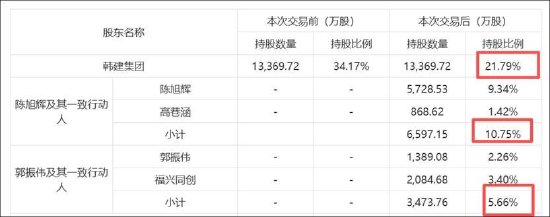 韩建河山重组问询答复