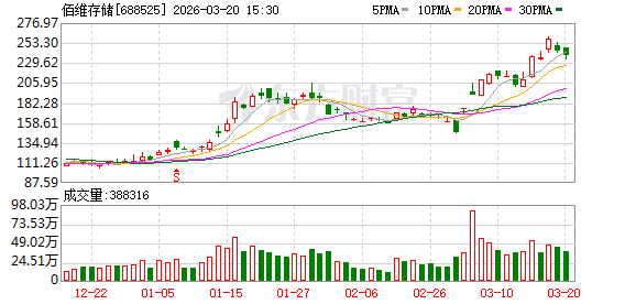佰维存储发生大宗交易 成交折价率18.54%