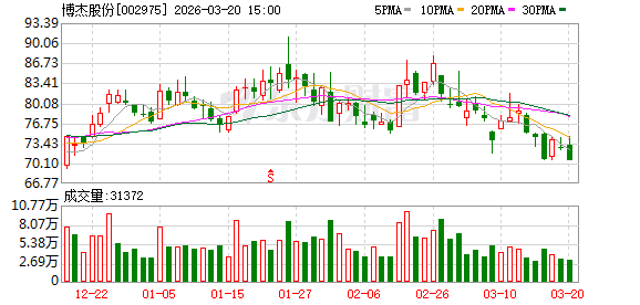 博杰股份：公司未直接参与B公司的闪充技术