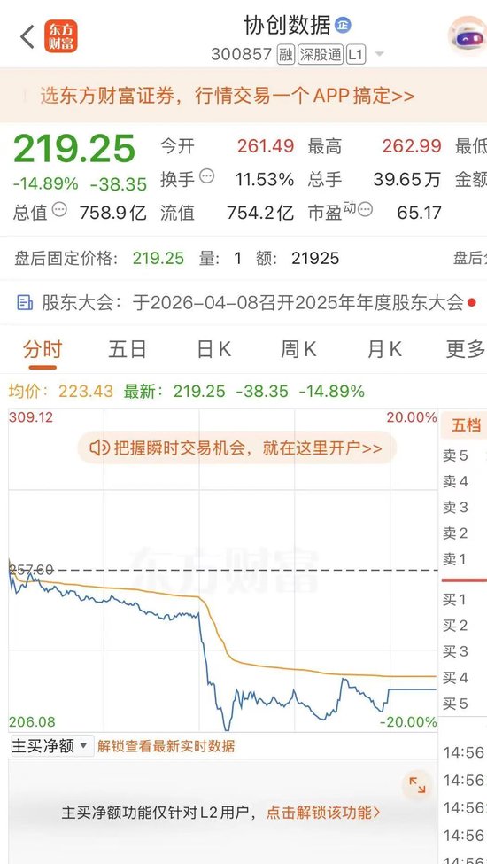 被控走私英伟达芯片2人被抓1人在逃 隔夜美股超微电脑暴跌33.32%!协创数据昨天紧急澄清还是跌了14.89%