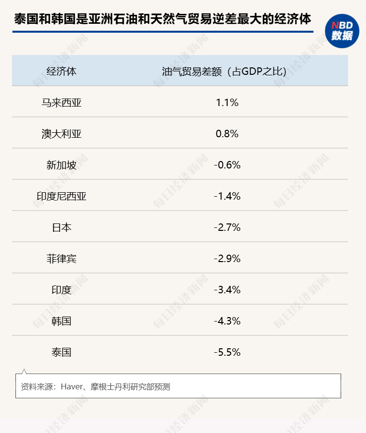 有钱加不到油,普吉岛游船停摆:中东战火燃烧,东南亚被超百美元油价逼到墙角