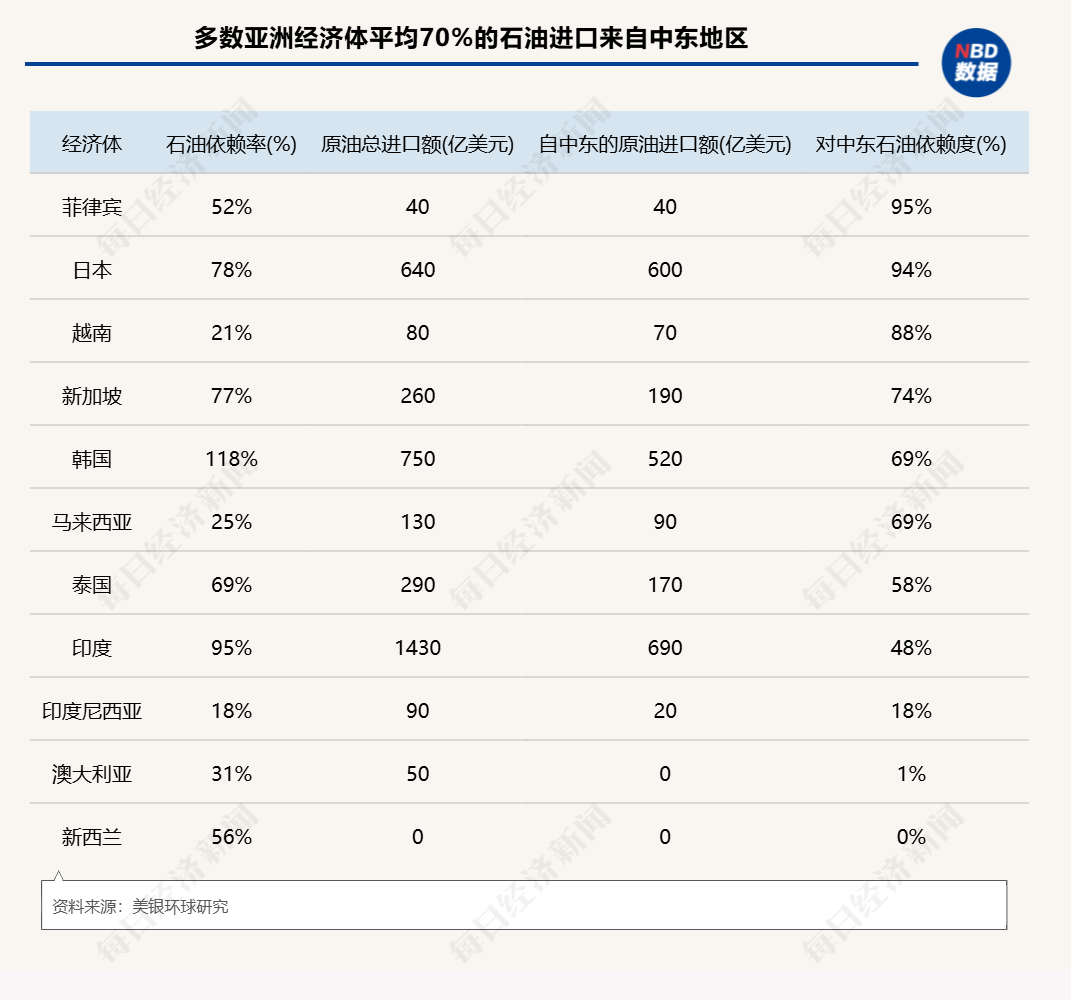 有钱加不到油,普吉岛游船停摆:中东战火燃烧,东南亚被超百美元油价逼到墙角