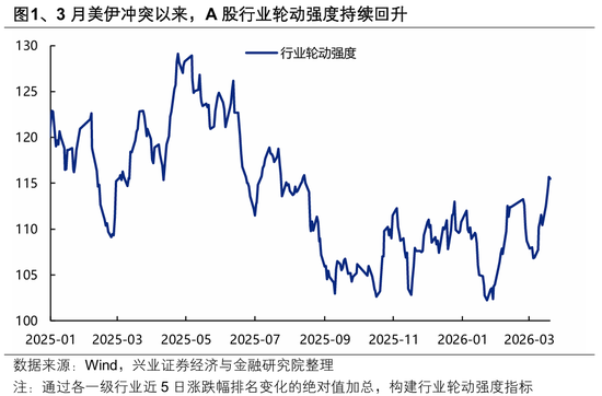 兴证策略张启尧团队:何时吹响反攻号角?