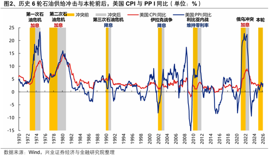 兴证策略张启尧团队:何时吹响反攻号角?