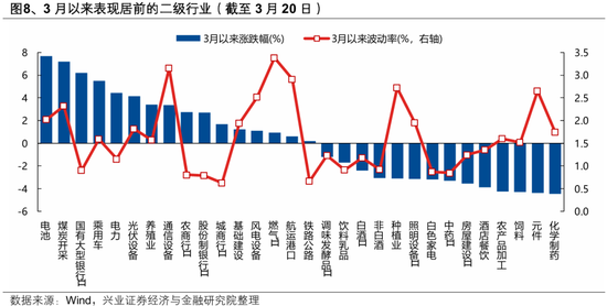 兴证策略张启尧团队:何时吹响反攻号角?